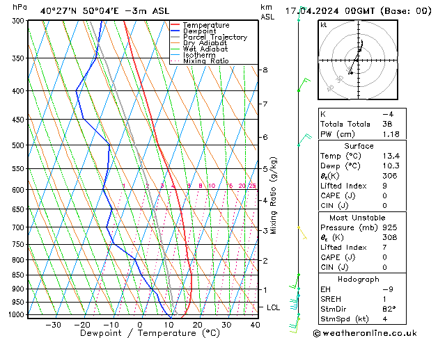 Model temps GFS ср 17.04.2024 00 UTC