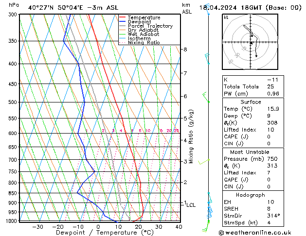 Model temps GFS  18.04.2024 18 UTC