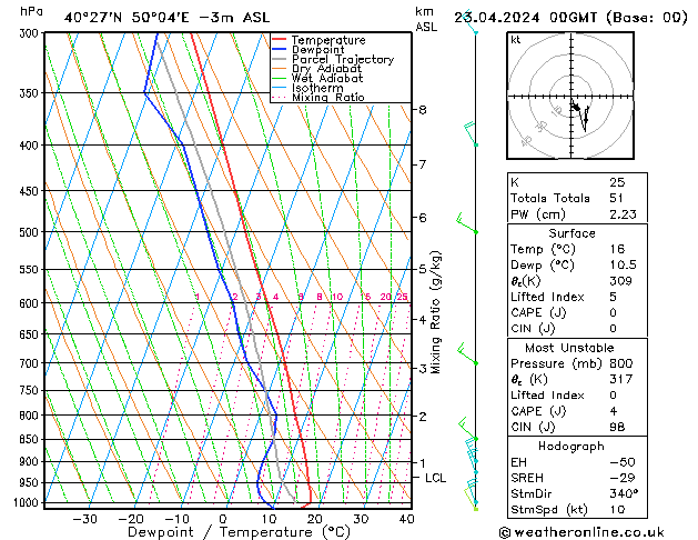 Model temps GFS Ter 23.04.2024 00 UTC