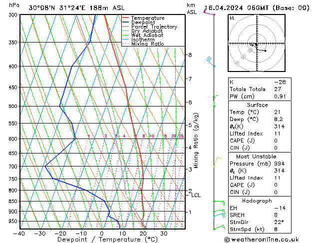 Modell Radiosonden GFS Di 16.04.2024 06 UTC