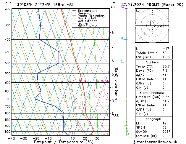 Model temps GFS We 17.04.2024 00 UTC