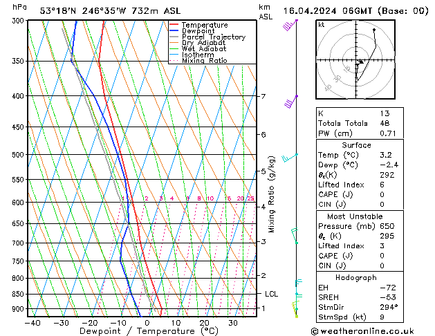 Modell Radiosonden GFS Di 16.04.2024 06 UTC