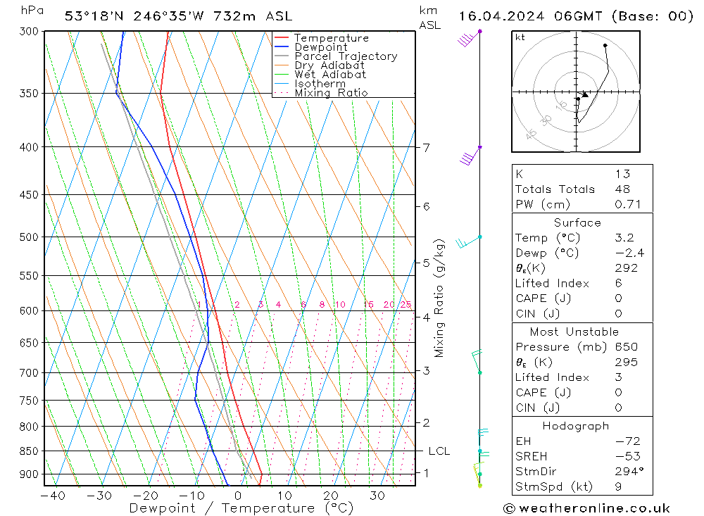 Modell Radiosonden GFS Di 16.04.2024 06 UTC