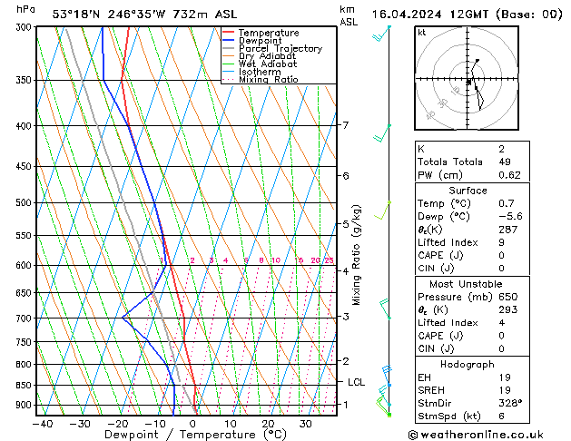 Model temps GFS Tu 16.04.2024 12 UTC