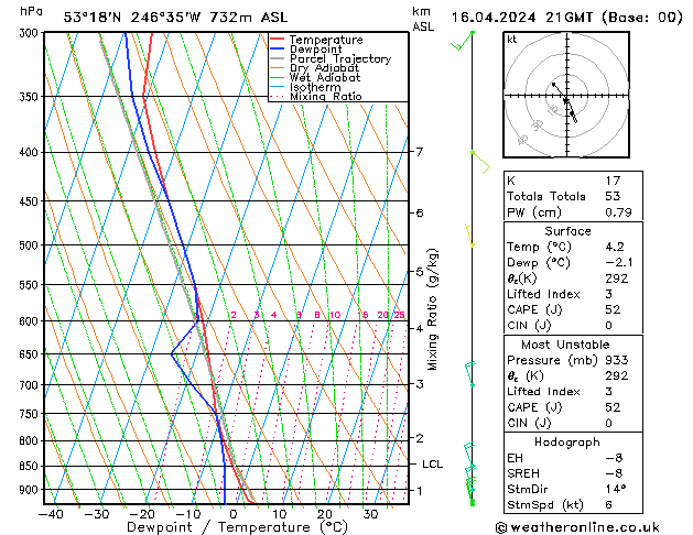 Modell Radiosonden GFS Di 16.04.2024 21 UTC