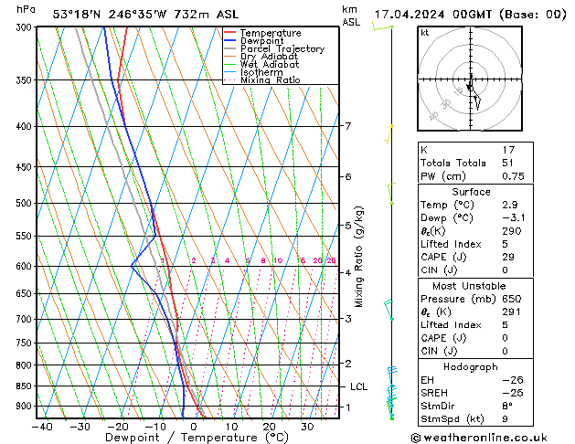 Model temps GFS mer 17.04.2024 00 UTC