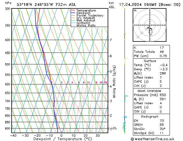 Model temps GFS śro. 17.04.2024 06 UTC