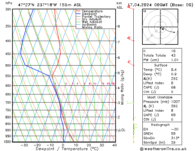 Modell Radiosonden GFS Mi 17.04.2024 00 UTC