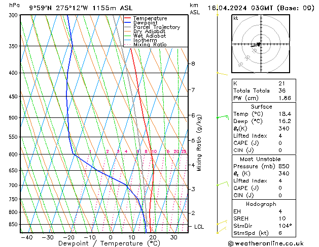 Modell Radiosonden GFS Di 16.04.2024 03 UTC