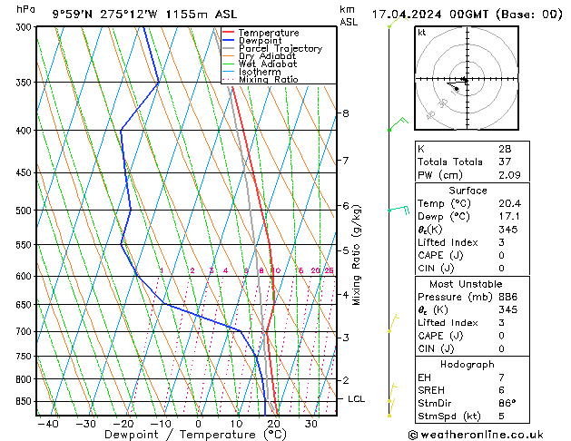 Model temps GFS wo 17.04.2024 00 UTC