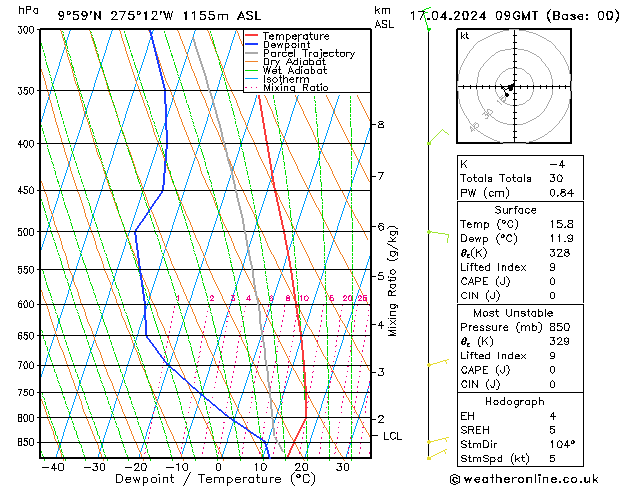 Model temps GFS śro. 17.04.2024 09 UTC