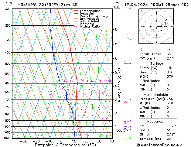 Model temps GFS We 17.04.2024 00 UTC
