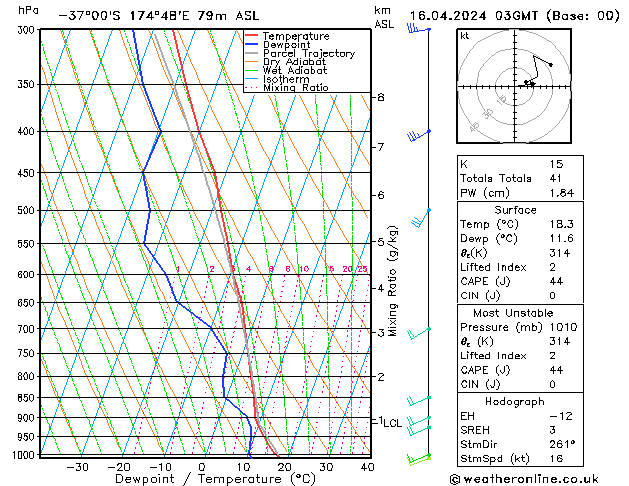 Model temps GFS Tu 16.04.2024 03 UTC