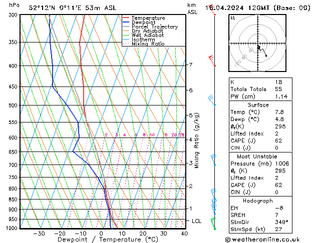 Model temps GFS Tu 16.04.2024 12 UTC