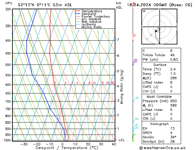 Model temps GFS Th 18.04.2024 00 UTC