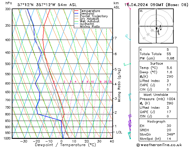 Model temps GFS Tu 16.04.2024 09 UTC