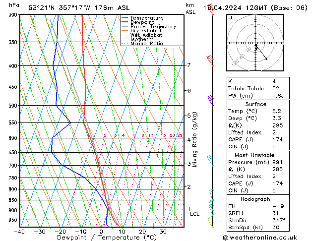 Modell Radiosonden GFS Di 16.04.2024 12 UTC