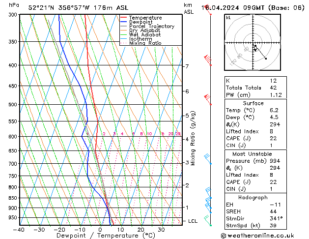 Modell Radiosonden GFS Di 16.04.2024 09 UTC