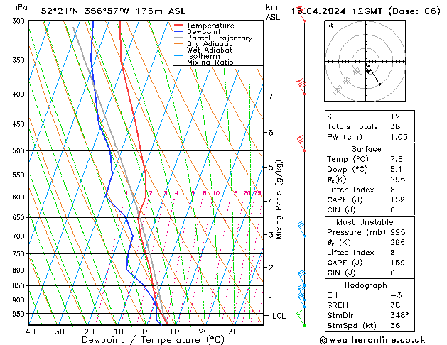 Modell Radiosonden GFS Di 16.04.2024 12 UTC