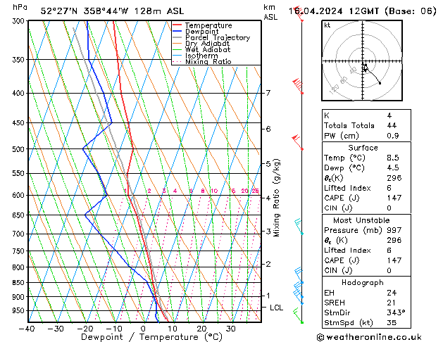 Modell Radiosonden GFS Di 16.04.2024 12 UTC