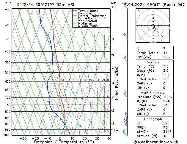 Modell Radiosonden GFS Di 16.04.2024 09 UTC