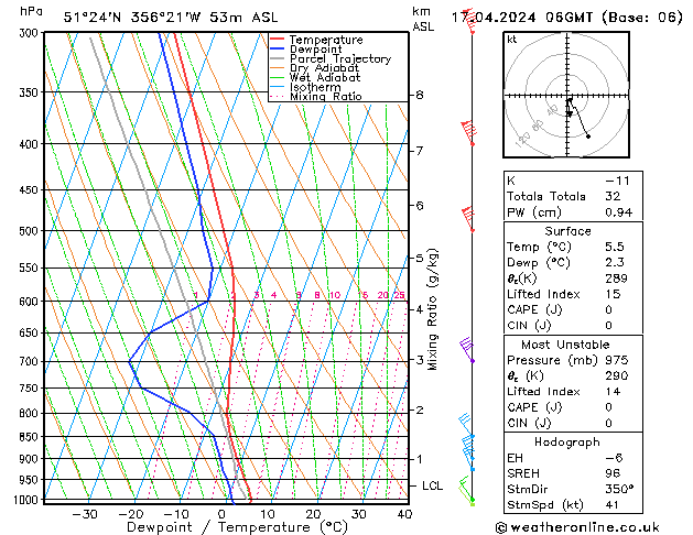 Modell Radiosonden GFS Mi 17.04.2024 06 UTC