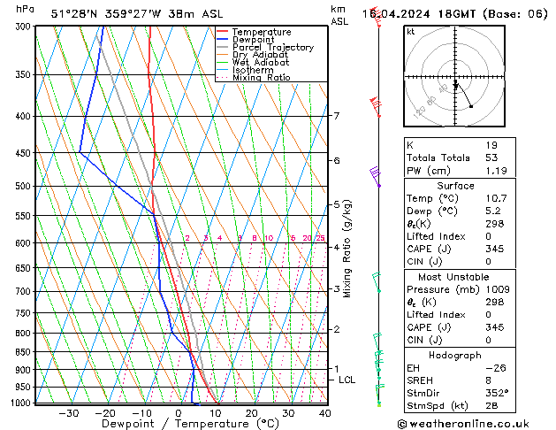 Modell Radiosonden GFS Di 16.04.2024 18 UTC