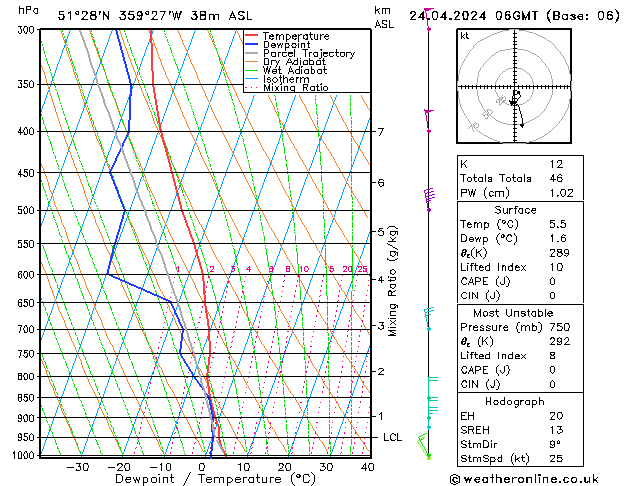 Modell Radiosonden GFS Mi 24.04.2024 06 UTC