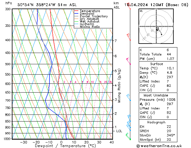 Model temps GFS Tu 16.04.2024 12 UTC