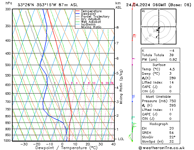 Model temps GFS śro. 24.04.2024 06 UTC