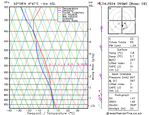 Model temps GFS mar 16.04.2024 09 UTC