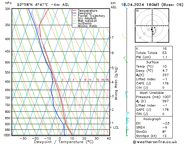 Model temps GFS Tu 16.04.2024 18 UTC