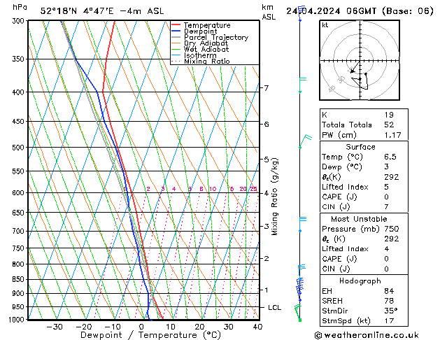 Model temps GFS wo 24.04.2024 06 UTC