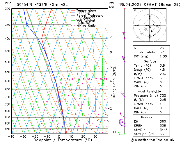 Model temps GFS вт 16.04.2024 09 UTC