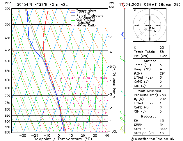 Modell Radiosonden GFS Mi 17.04.2024 06 UTC