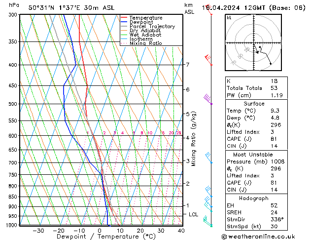 Modell Radiosonden GFS Di 16.04.2024 12 UTC