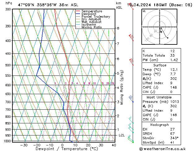 Model temps GFS Tu 16.04.2024 18 UTC