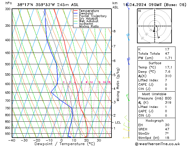 Modell Radiosonden GFS Di 16.04.2024 09 UTC