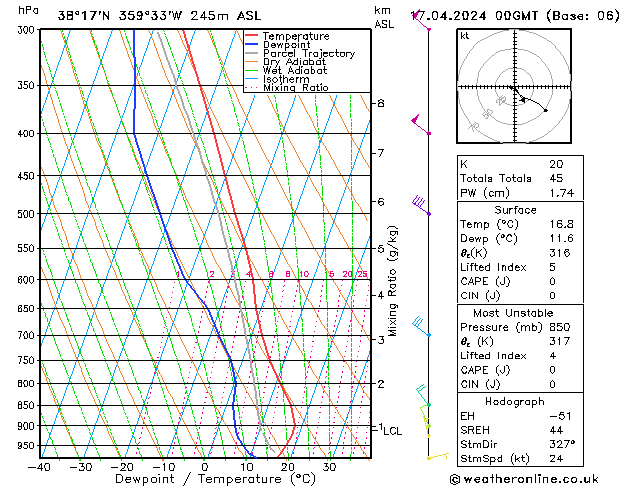 Model temps GFS mié 17.04.2024 00 UTC