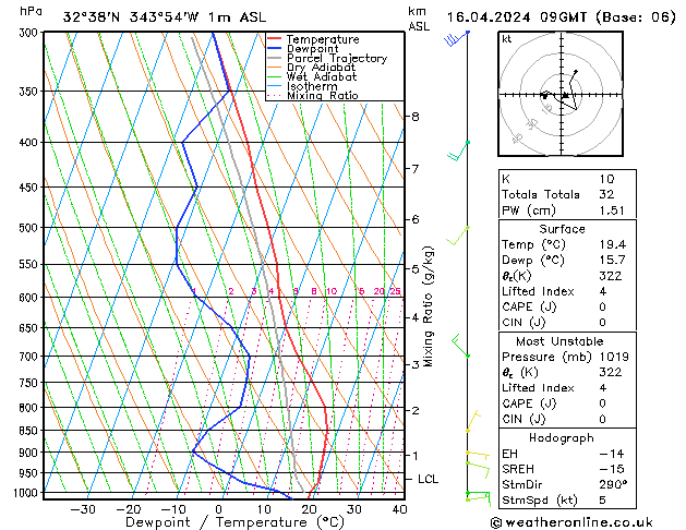 Modell Radiosonden GFS Di 16.04.2024 09 UTC