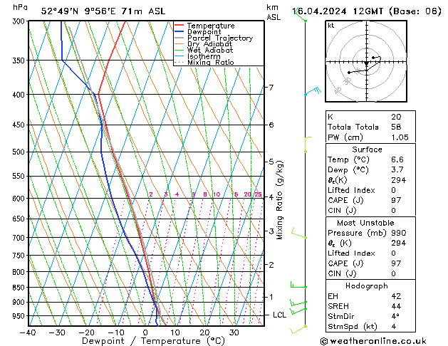 Modell Radiosonden GFS Di 16.04.2024 12 UTC