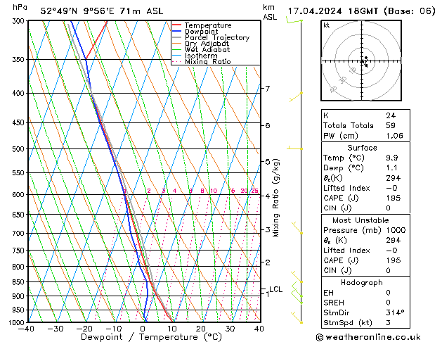 Modell Radiosonden GFS Mi 17.04.2024 18 UTC