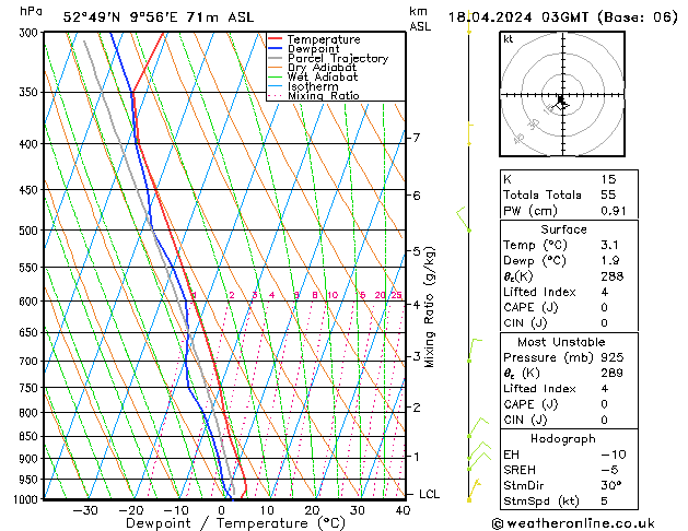 Modell Radiosonden GFS Do 18.04.2024 03 UTC