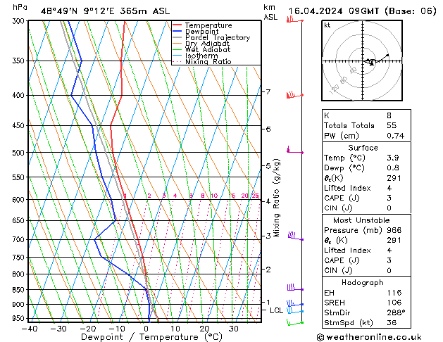 Modell Radiosonden GFS Di 16.04.2024 09 UTC