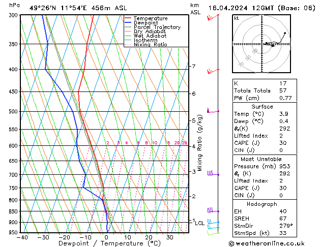 Modell Radiosonden GFS Di 16.04.2024 12 UTC