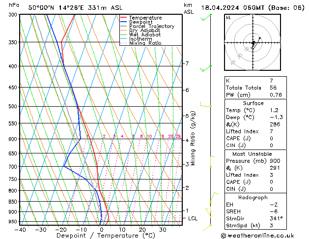 Model temps GFS Čt 18.04.2024 06 UTC