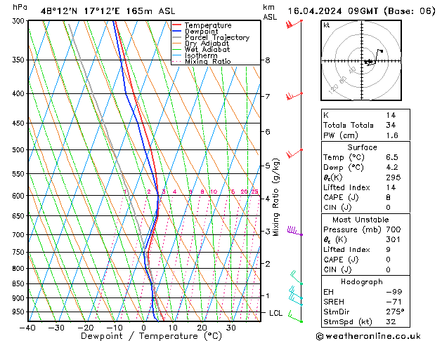 Modell Radiosonden GFS Di 16.04.2024 09 UTC