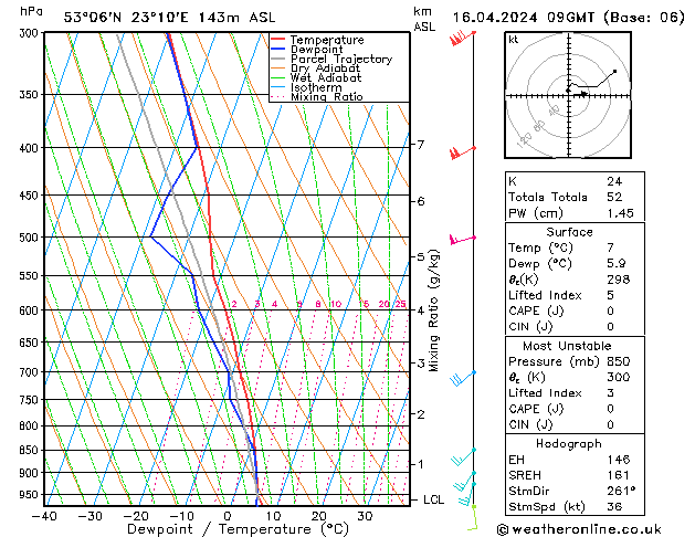 Modell Radiosonden GFS Di 16.04.2024 09 UTC