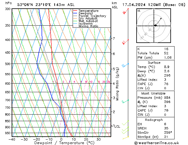 Model temps GFS śro. 17.04.2024 12 UTC