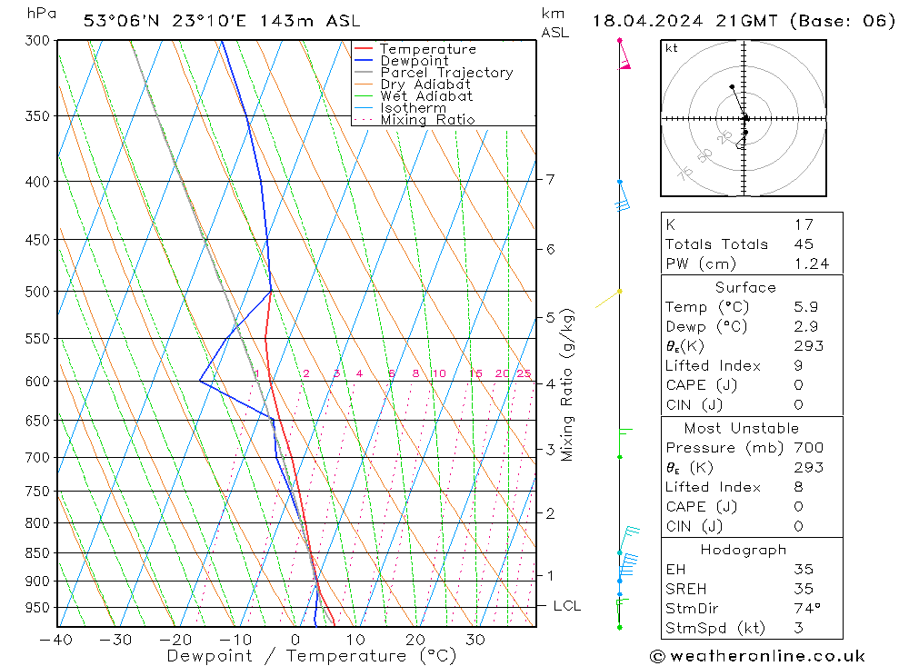 Model temps GFS czw. 18.04.2024 21 UTC